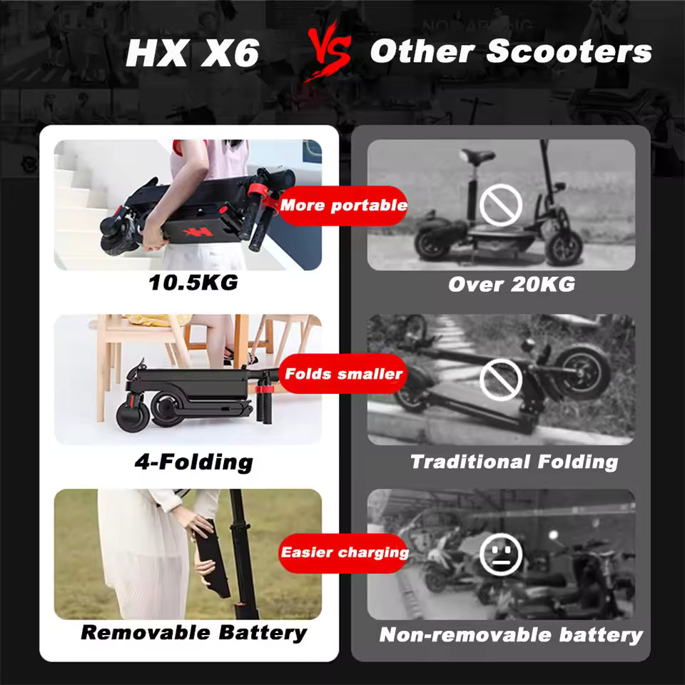 HX X6 Electric Scooter UK